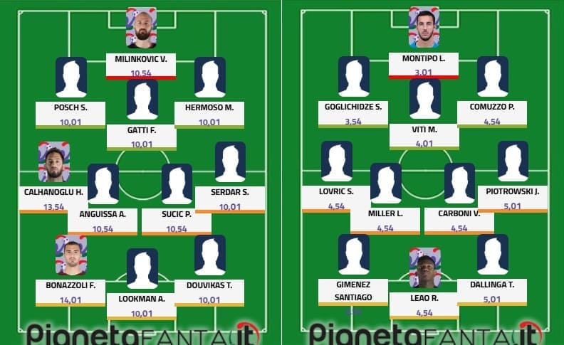 Top&flop 9.a giornata: Calha e Sucic versione deluxe; l